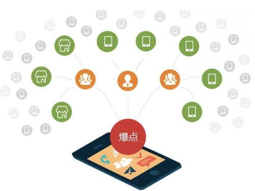 潼南为什么越来越多的企业通过软文营销来引流